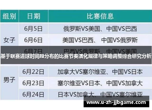 基于联赛进球时间段分布的比赛节奏演化规律与策略调整综合研究分析 基于联赛进球时间段分布的比赛节奏演化规律与策略调整综合研究分析