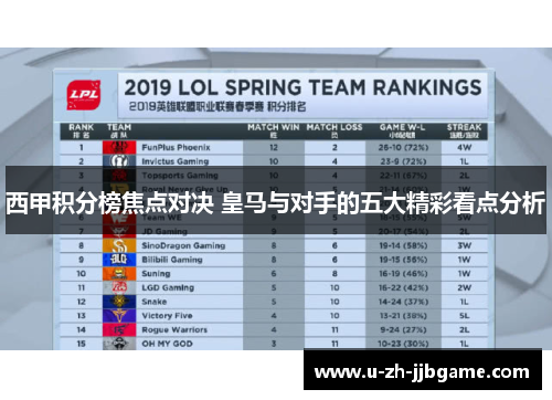 西甲积分榜焦点对决 皇马与对手的五大精彩看点分析 西甲积分榜焦点对决 皇马与对手的五大精彩看点分析