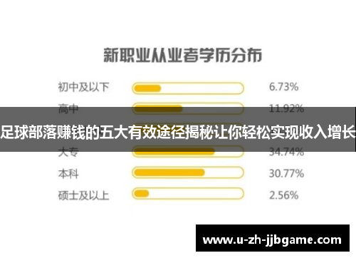 足球部落赚钱的五大有效途径揭秘让你轻松实现收入增长 足球部落赚钱的五大有效途径揭秘让你轻松实现收入增长