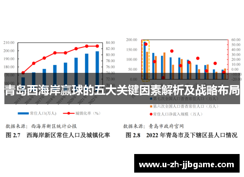 青岛西海岸赢球的五大关键因素解析及战略布局