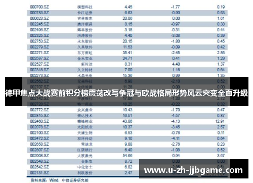 德甲焦点大战赛前积分榜震荡改写争冠与欧战格局形势风云突变全面升级
