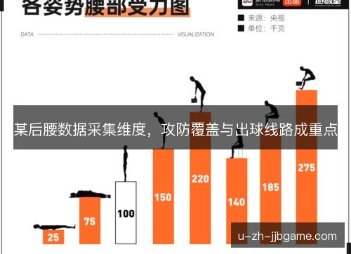 某后腰数据采集维度,攻防覆盖与出球线路成重点 某后腰数据采集维度,攻防覆盖与出球线路成重点
